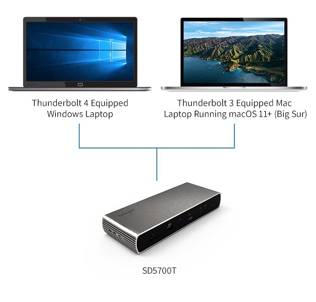 SD5700 Docking Station and compatibility