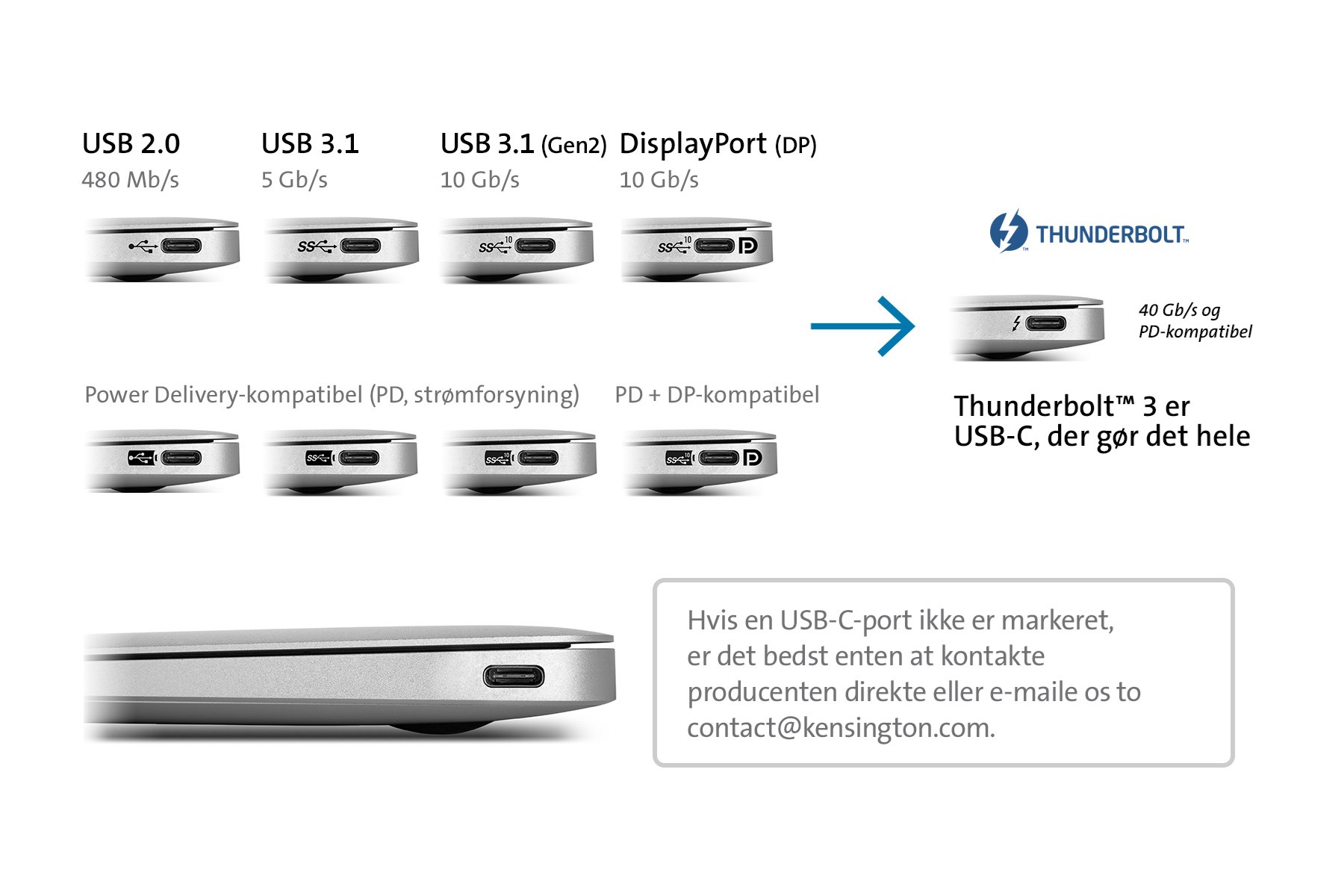USB-C Connector Chart