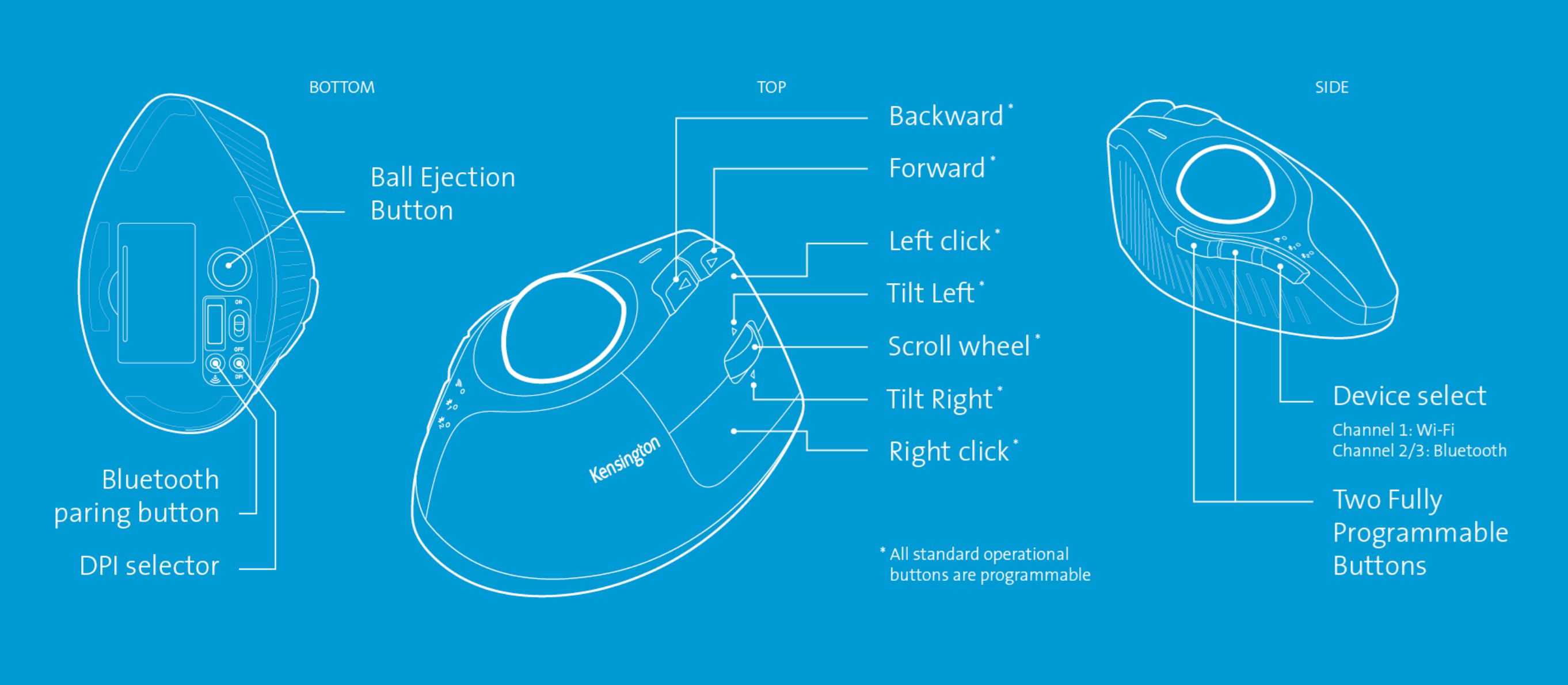 ProFit Ergo Vertical Wireless Trackball Diagram