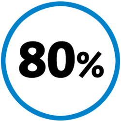 80%