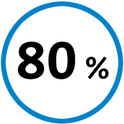 80 %