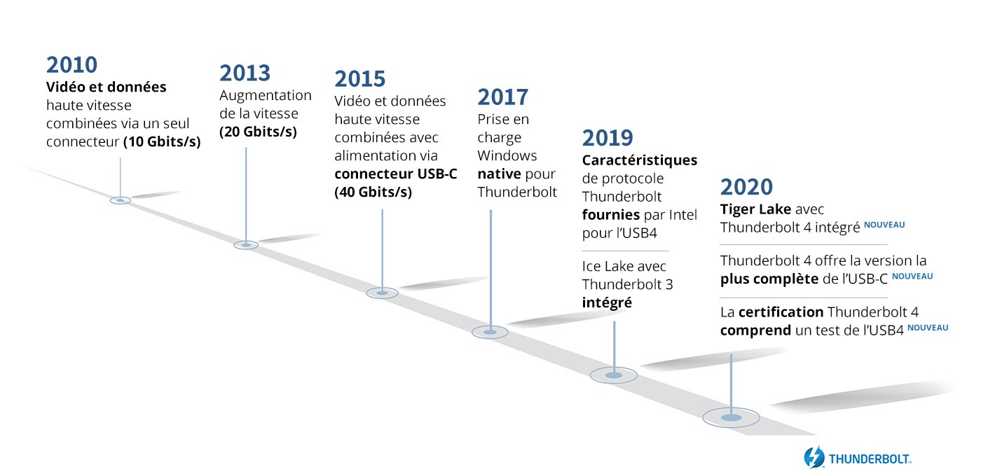 decade-of-thunderbolt-1400x680.jpg