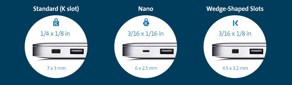 A close-up view of a laptop's side featuring two USB ports and a Wedge-shaped slot. An inset image above shows a locking mechanism. To the right, a blue letter 'K' is displayed. Below the laptop, text reads '3/16 × 1/8 in (4.5 × 3.2 mm)