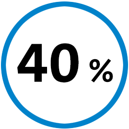 40 %