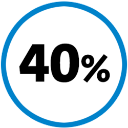 40%