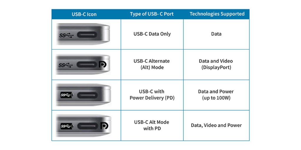 USB-C-Port-Table