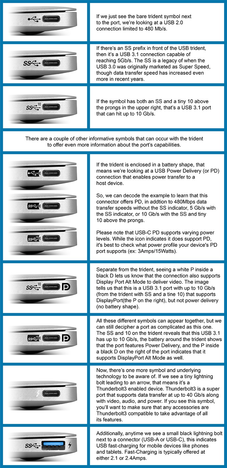 lave mad uregelmæssig Hurtig USB-C Laptop Port Symbols (Different Meanings) | Kensington