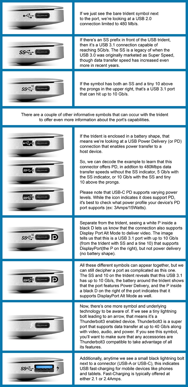 Top 83+ imagen usb c with lightning symbol