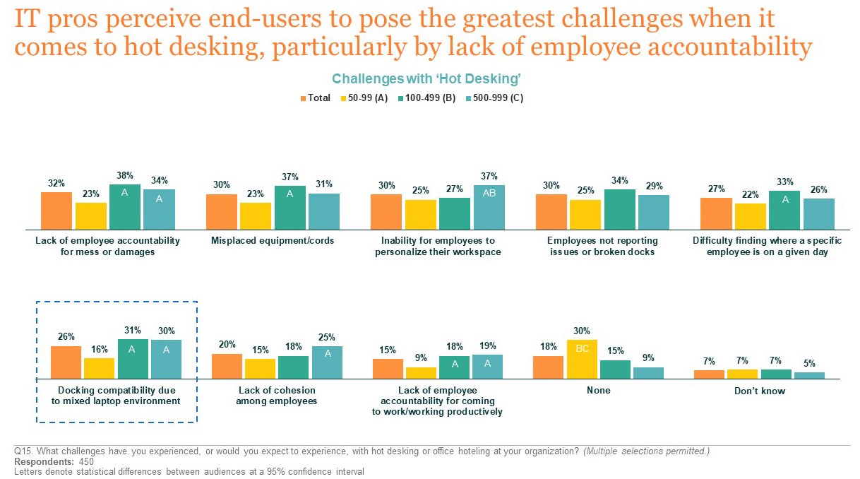 Graph Data Supporting Greatest Challenges of Hot Desking