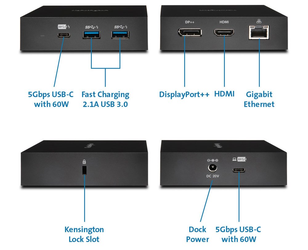 Diagram of each port of a docking station