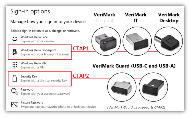 Kensington VeriMark Sign-In Chart