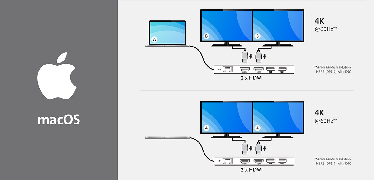 MacBook using multiple monitors through the Kensington UH1460P Mobile Dock