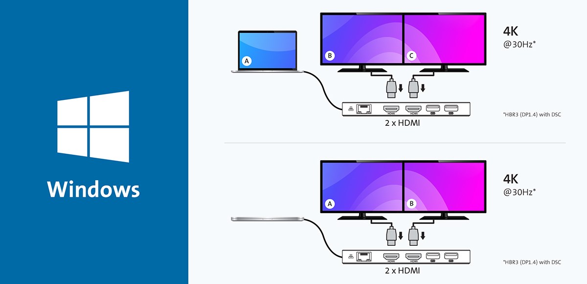 Windows laptop utilizing MST mode using the UH1460P Mobile Dock and multiple monitors