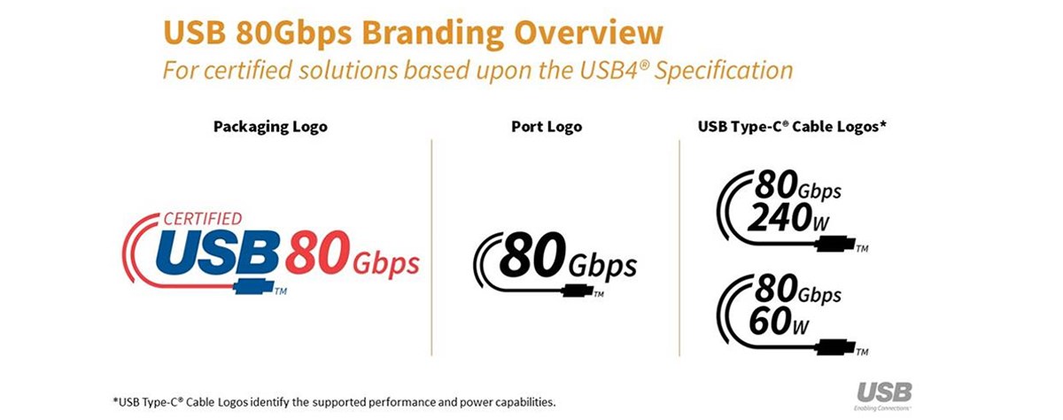 USB 80Gps Branding overview information