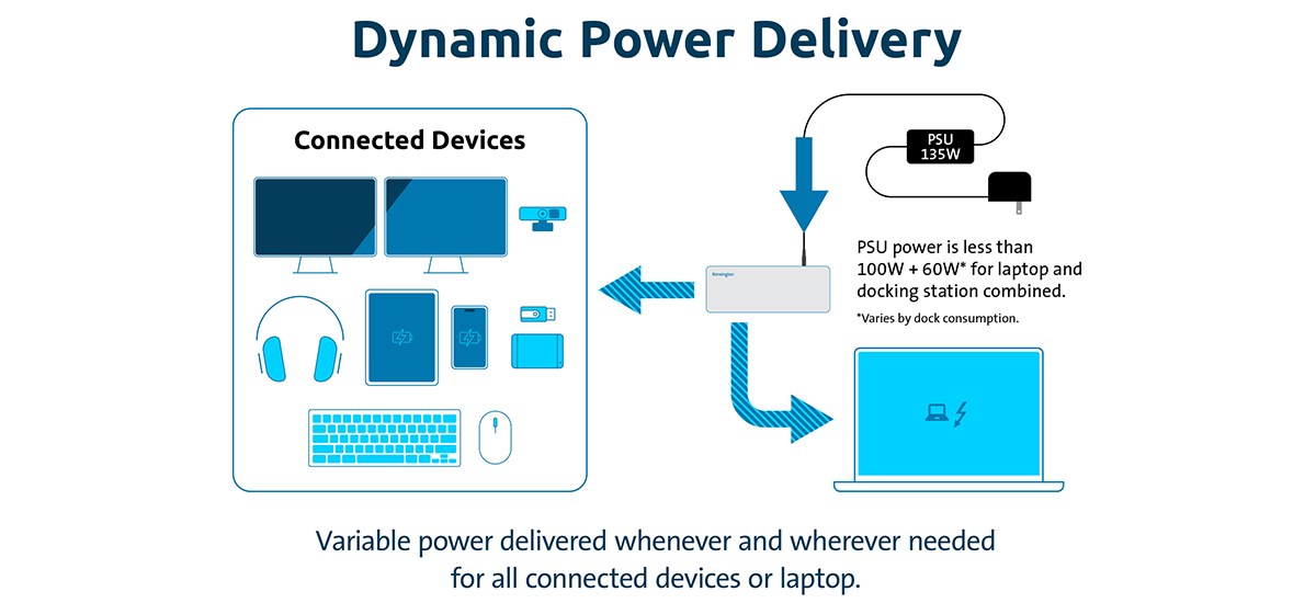 Dockingstations met Dynamische Power Delivery.