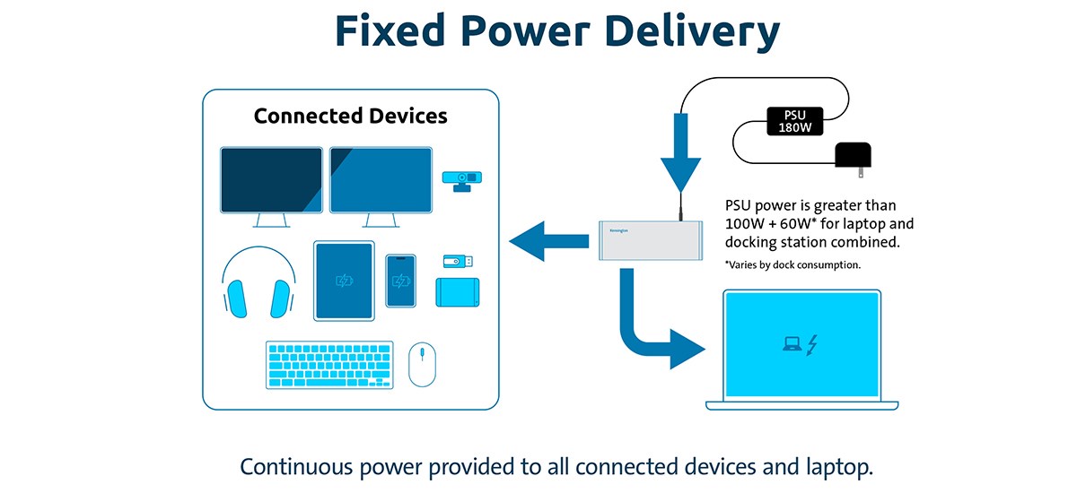 Details of how a Docking Station Fixed Power Delivery works.