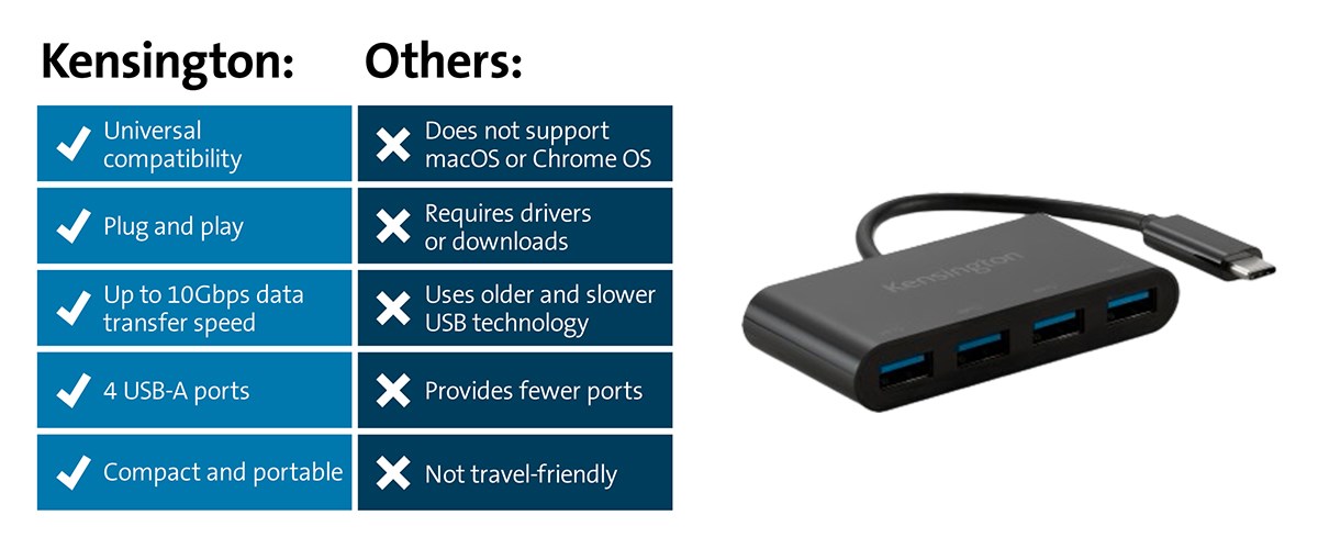 Advantages of Kensington hubs compared to others.