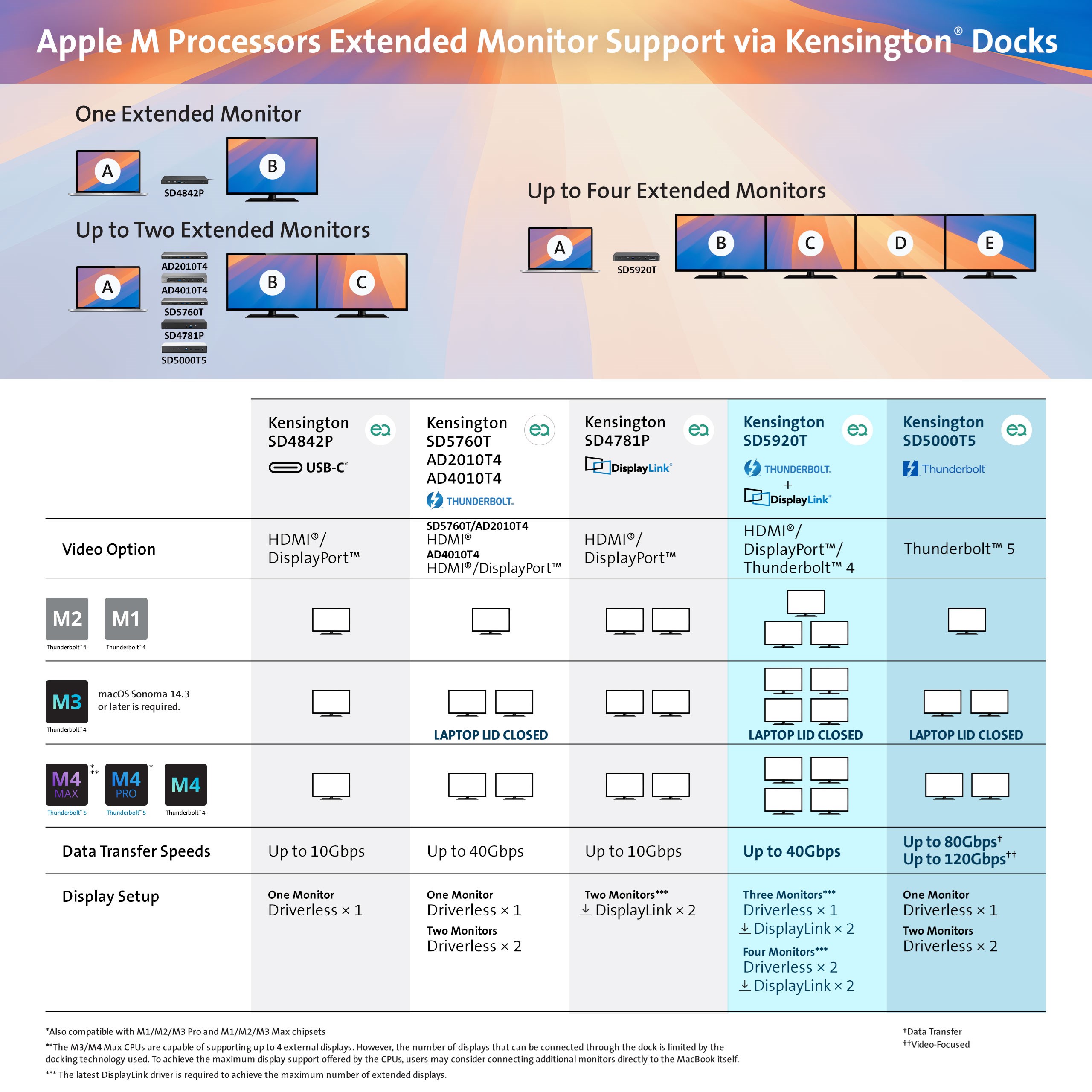 Kensington docks extend monitor support for Apple M processors_EMEA.jpg