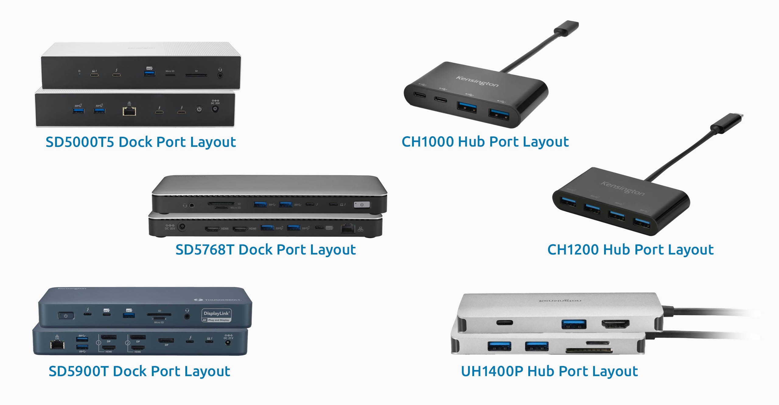 Comparison of Kensington dock and hub port layouts, showing six models: SD5000T5, SD5768T, SD5900T docks, and CH1000, CH1200, UH1400P hubs. Each device is pictured with visible front and back ports including USB-C®, USB-A, HDMI®, DisplayPort™, Ethernet, and SD card slots.