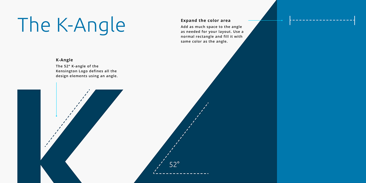 K-Angle explained.