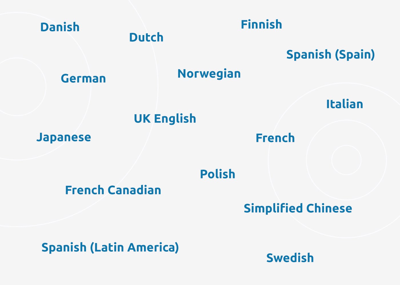 Collage of different languages.