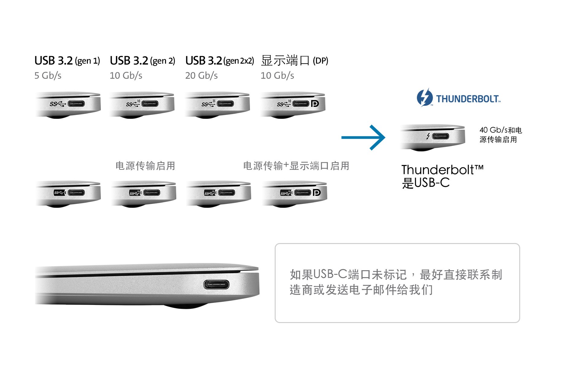 usb-c-3-2-connector-chart-ch.jpg