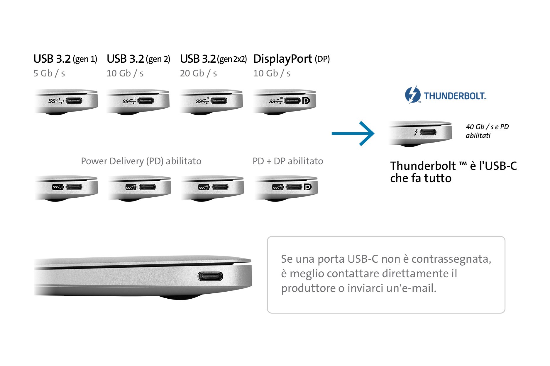 usb-c-3-2-connector-chart-it.jpg