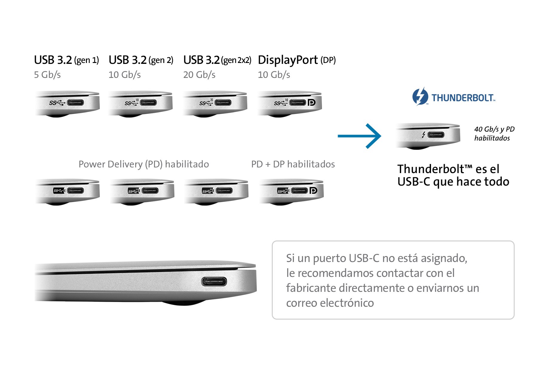 usb-c-3-2-connector-chart-speu.jpg