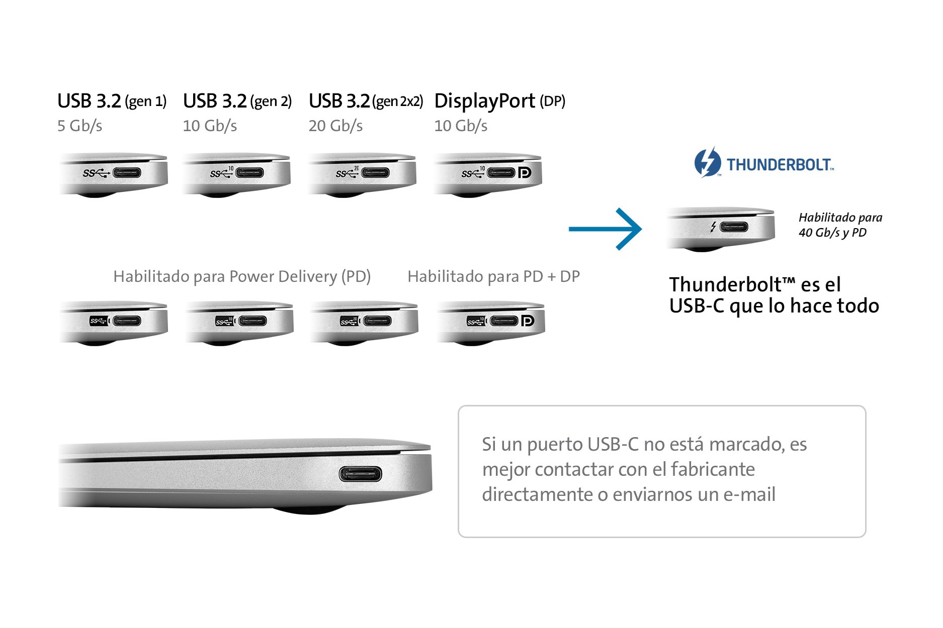 usb-c-3-2-connector-chart-spla.jpg