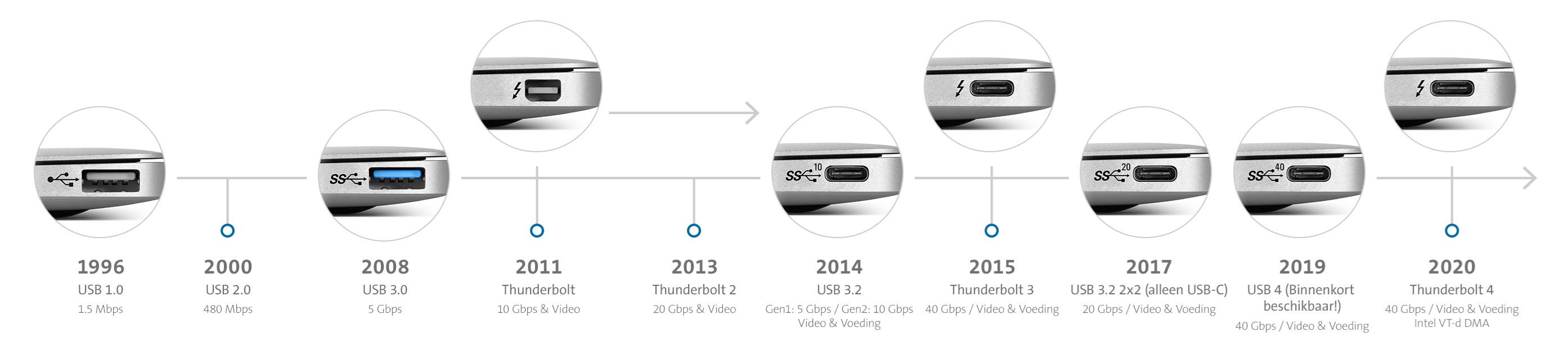 usb-timeline_DU.jpg