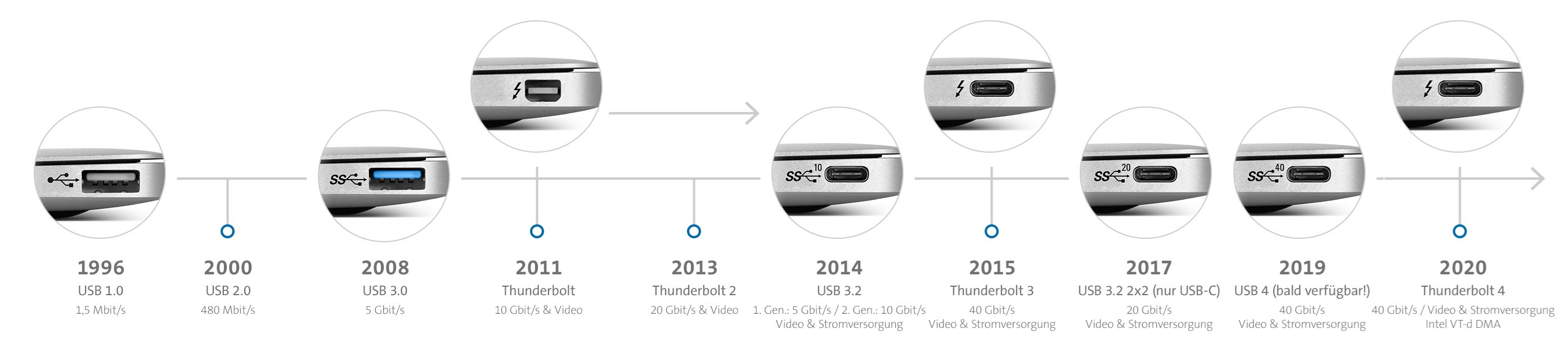 usb-timeline_GE.jpg