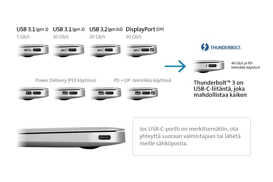 usb-c-3-1-connector-chart-fi.jpg