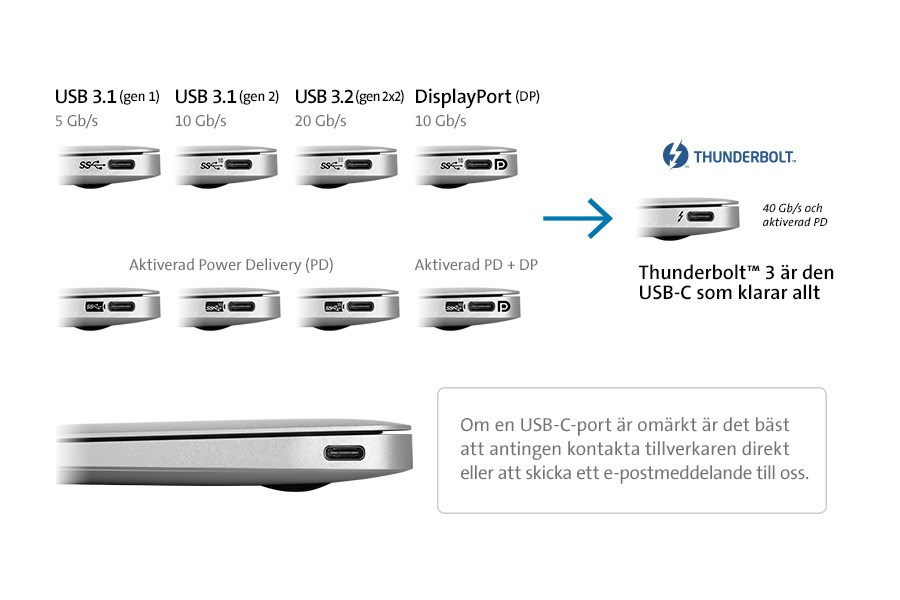 usb-c-3-1-connector-chart-se.jpg