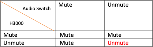 Screenshot delle impostazioni audio (H3000 e interruttore audio)