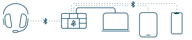 Die Abbildung zeigt, wie der Universal 3-in-1 Pro Audio Headset Switch von Kensington an einen Laptop angeschlossen wird und über Bluetooth-Verbindungen die Audioumschaltung zwischen einem Bluetooth-Headset und einem Smartphone oder Tablet steuert
                                