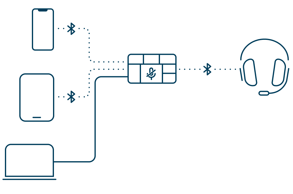 Illustrazione che mostra come si collega il commutatore audio universale 3 in 1 Pro di Kensington a un laptop e utilizza connessioni Bluetooth per controllare la commutazione audio tra cuffie Bluetooth e un telefono o un tablet
                                