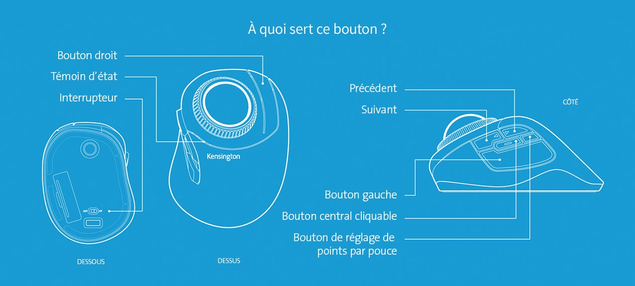 boule de commande de fusion en orbite filaire