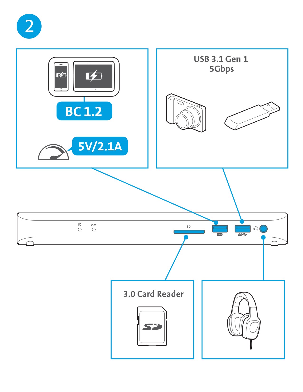 SD5300T docking station instalation guide page two