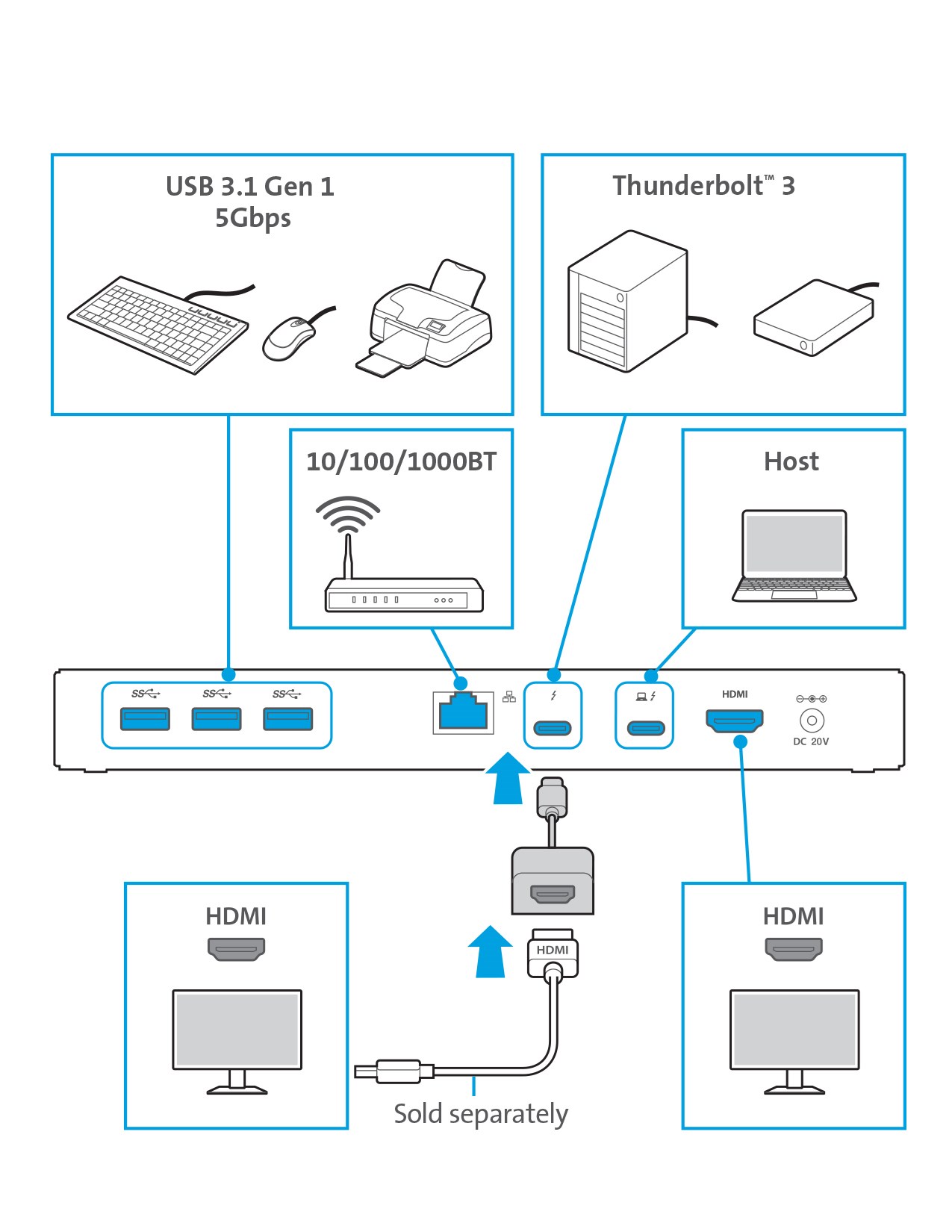 SD5300T docking station instalation guide page three