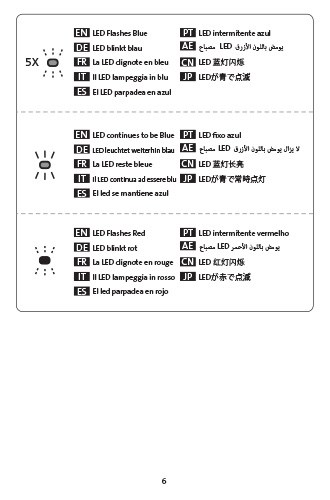 SD1700P Guide Page Six