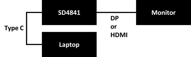 Ejemplo de dispositivos conectados.