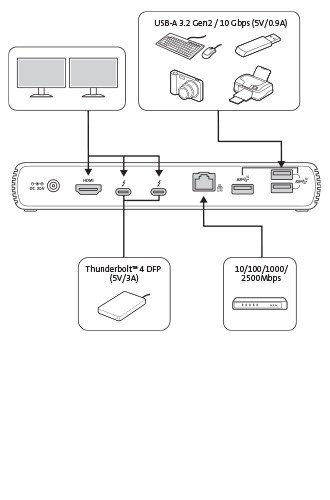 SD5780T setup guide page three