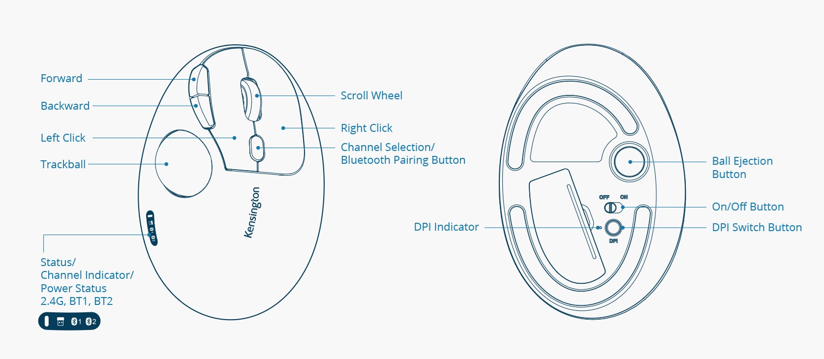 TB450 Trackball product diagram