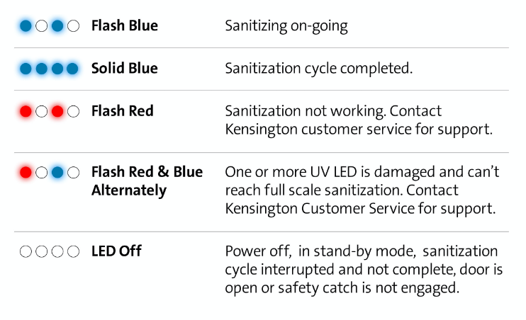 Diagram of Kensington UVStand LED buttons