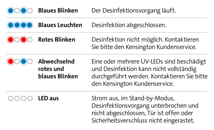 Diagram of Kensington UVStand LED buttons