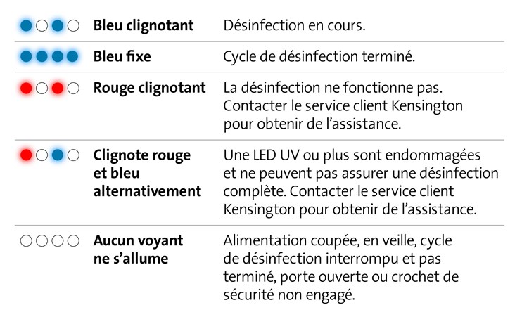 Diagram of Kensington UVStand LED buttons