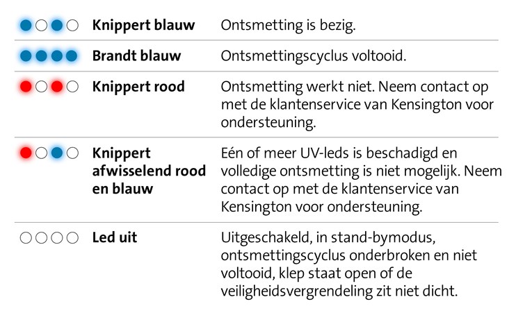 Diagram of Kensington UVStand LED buttons