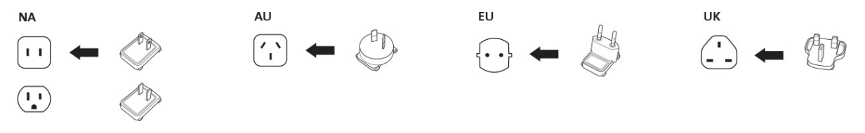 Plug type by region