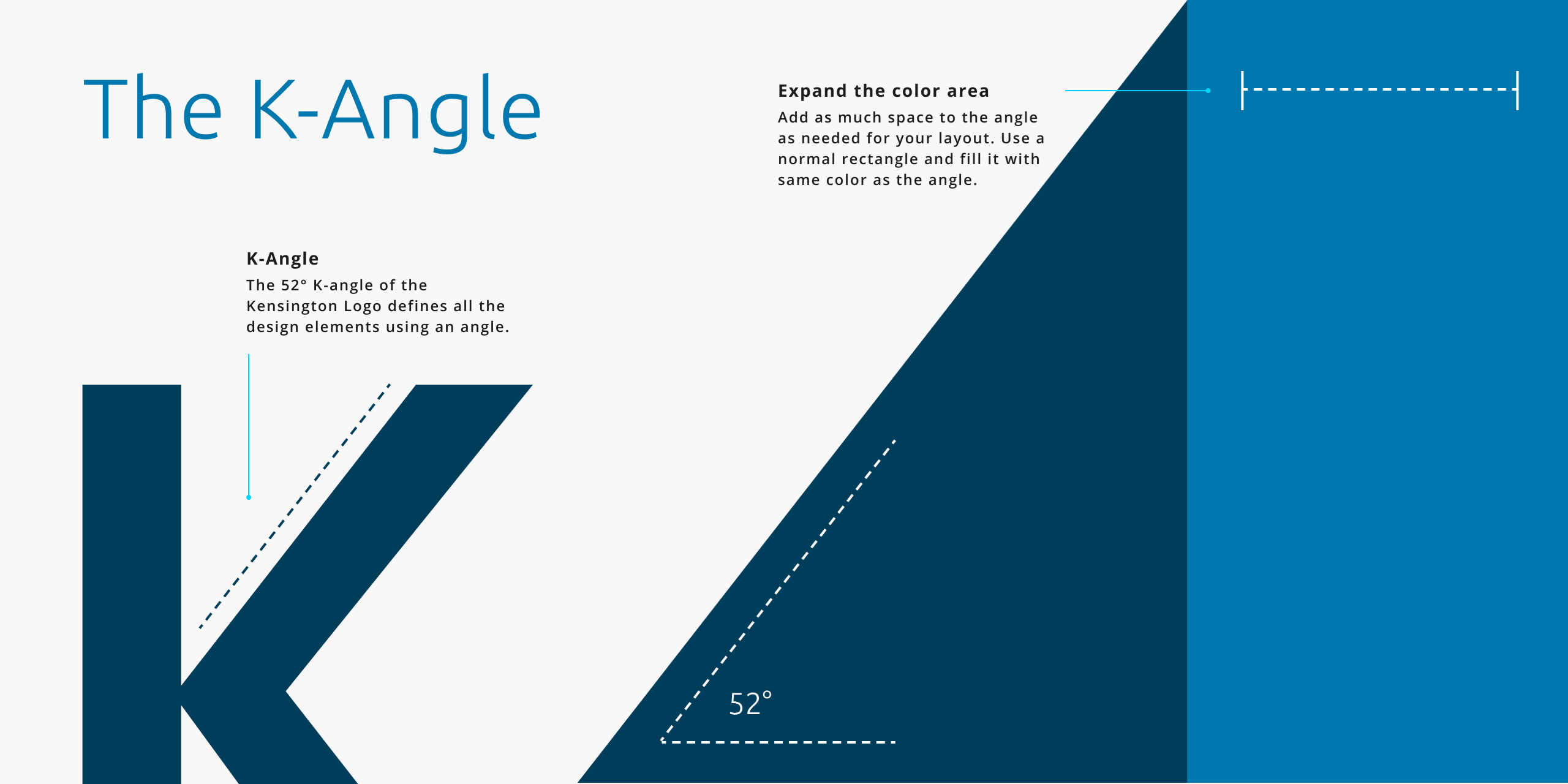 K-Angle explained