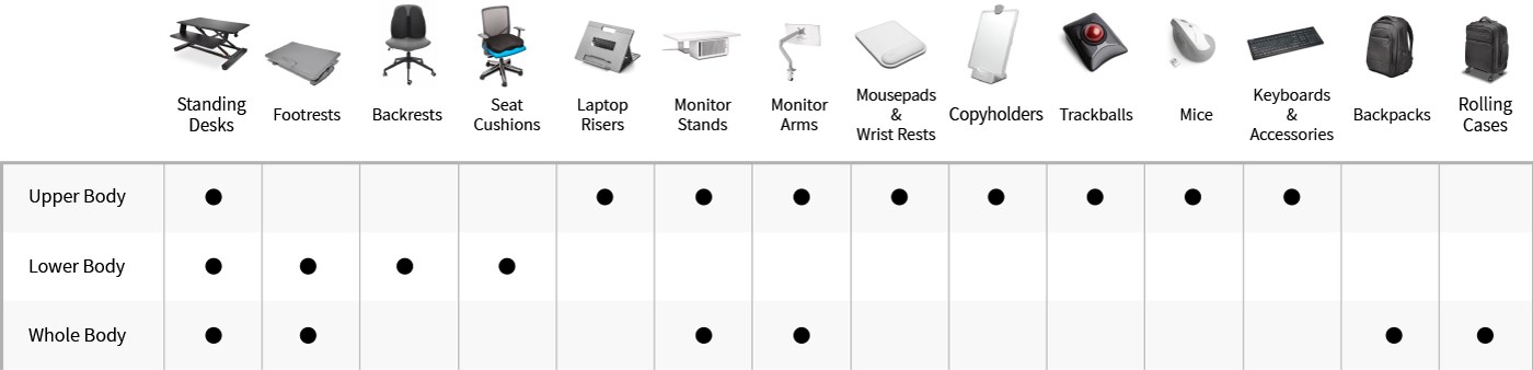 Kensington ergonomic product chart